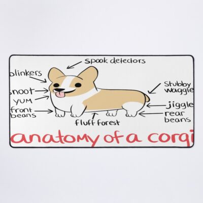 Anatomy Of A Corgi Mouse Pad